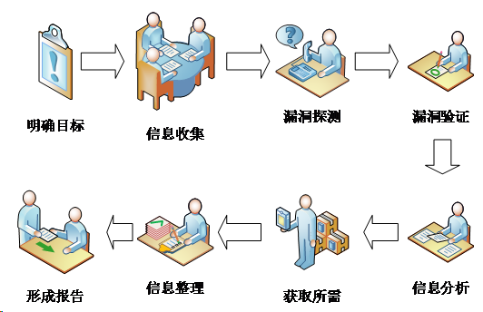 kaiyun官方网站登录入口 图片